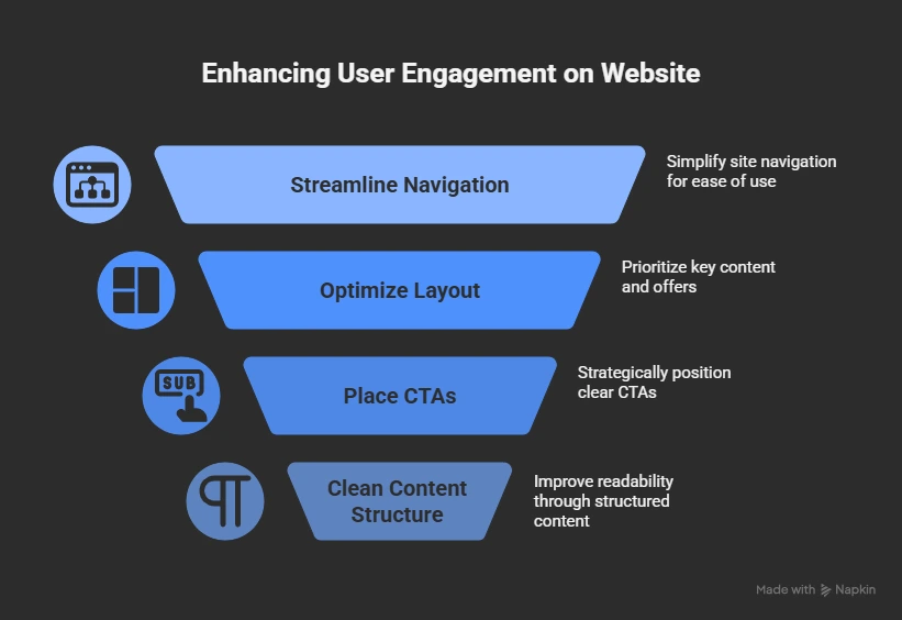 conversion focused design enhancements