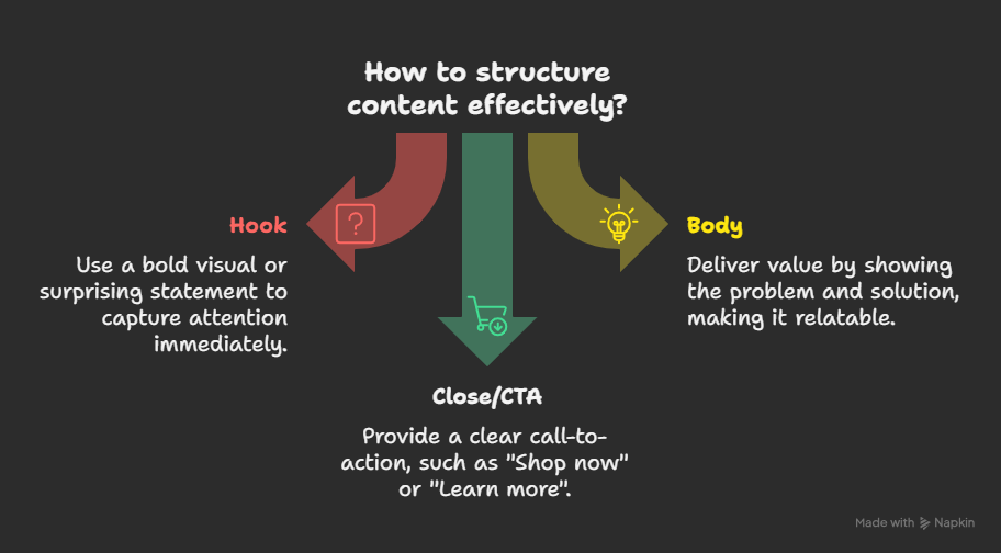 hook and structure for tiktok ads promotion