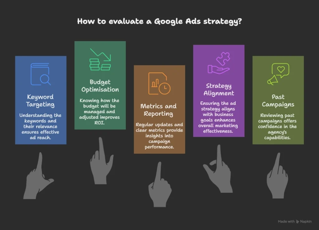 how to evaluate a google ads strategy