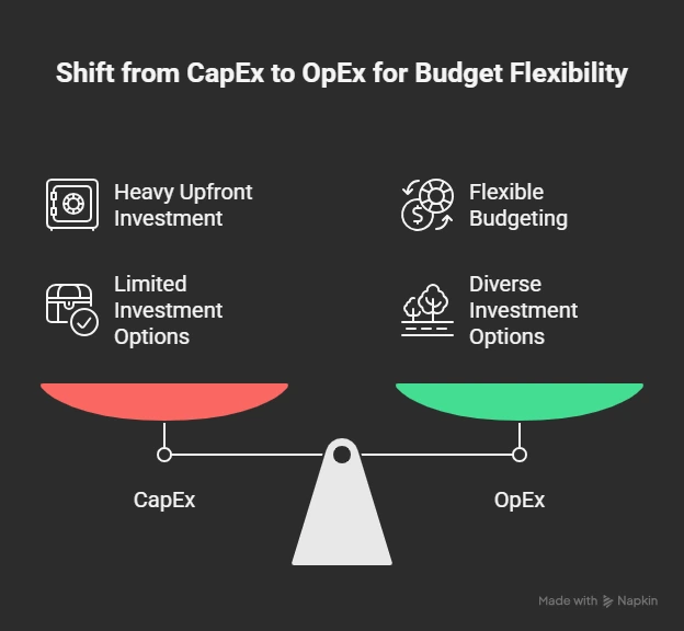 Cost efficiency and pay as you go