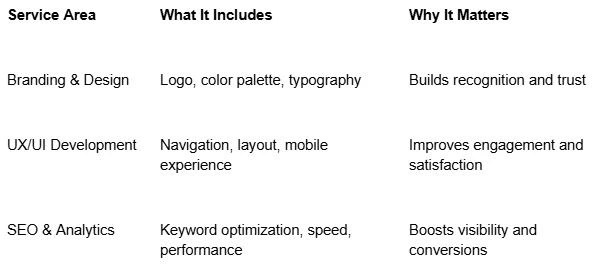 role of pro web design services