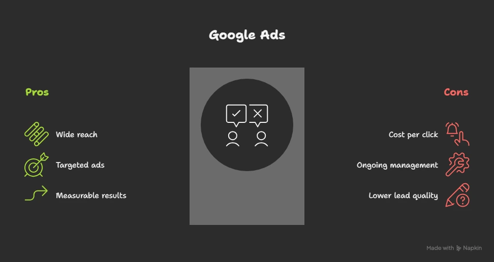 google ads pros cons