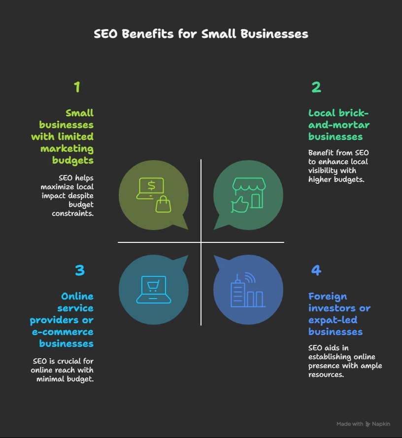 seo benefits for smb