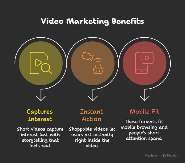 video marketing benefits